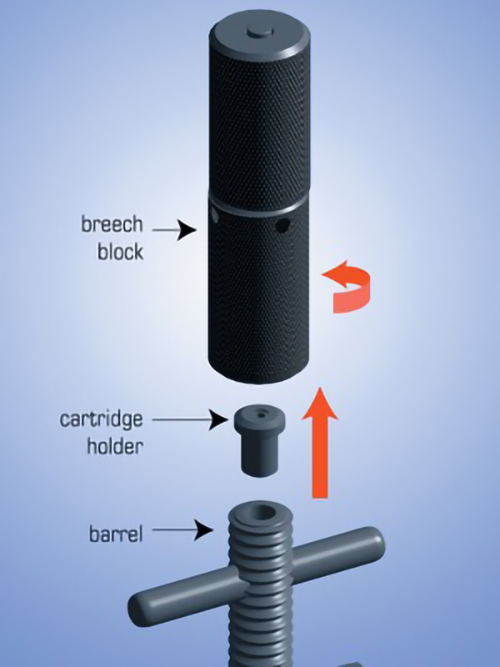 Spike Tool Manual